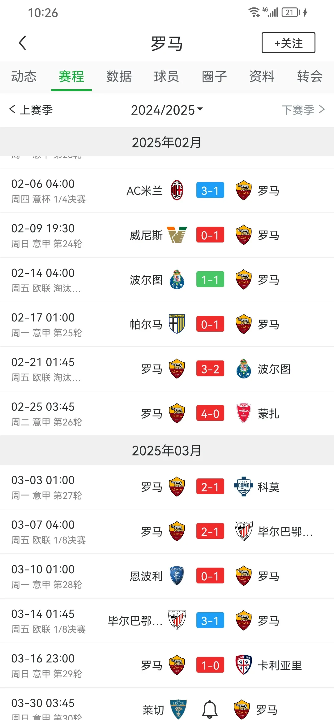 包含罗马遭遇不敌，客场战绩持续低迷的词条