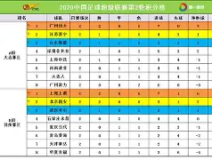 恒大大胜富力，牢牢占据积分榜第一位置